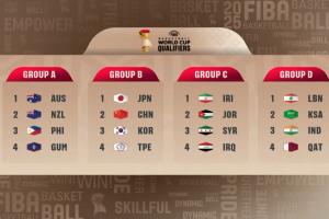 2027年男篮世界杯预选赛抽签：中国&amp;日本&amp;韩国&amp;中国台北同组