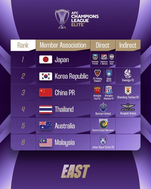 乐鱼电竞-解密亚冠精英联赛抽签：瑞士赛制 抽签定八轮对阵