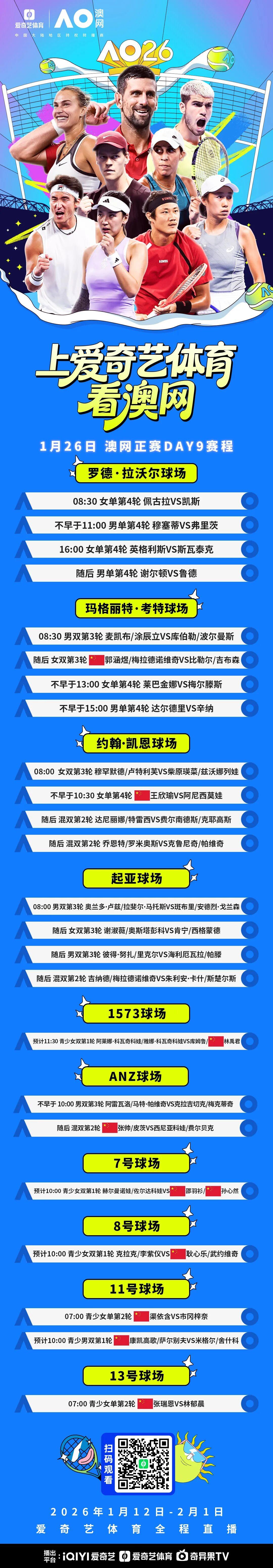 澳网正赛第9日：女单16强王欣瑜PK阿尼西莫娃 张帅出战混双
